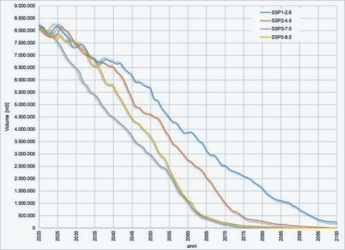 fig3-evoluzione-volumi.jpg